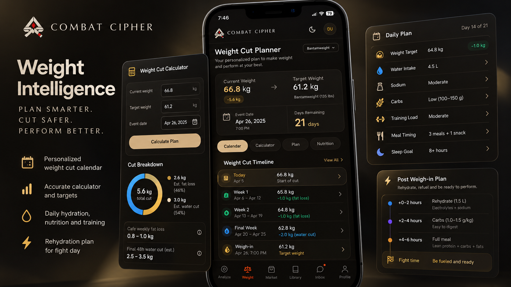 Combat Cipher weight cutting calculator concept with current and target weight fields, a calendar, and daily and post-weigh-in planning