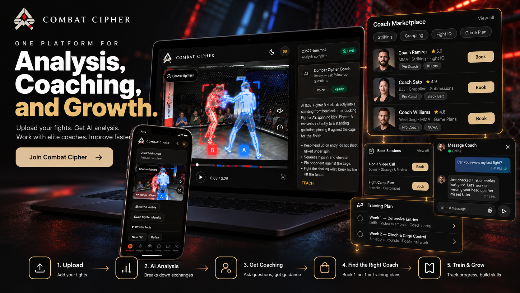 Combat Cipher ecosystem concept showing a coach marketplace, session booking, messaging, and training plans